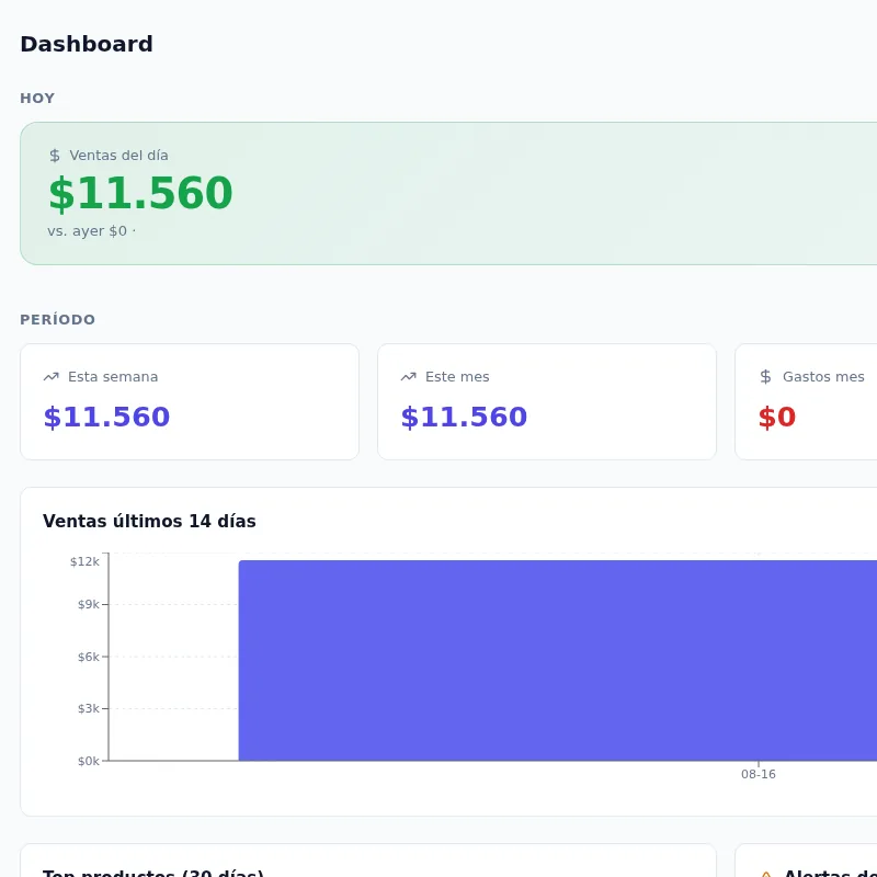 Panel de ventas de Tikvah POS